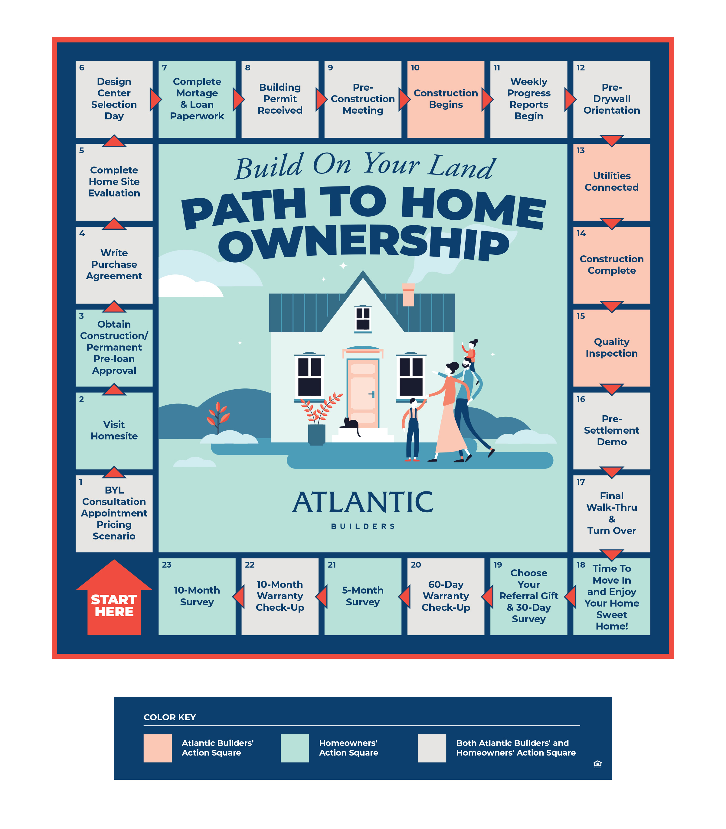Path to Home Ownership  Atlantic Builders in Fredericksburg